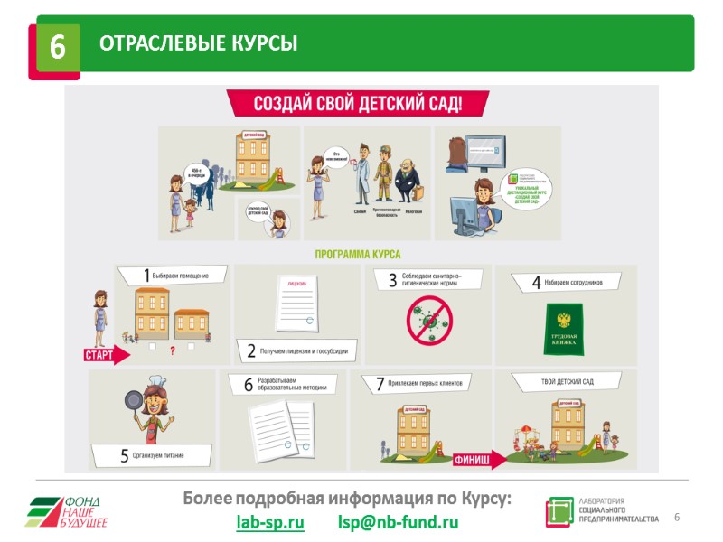 6  6 ОТРАСЛЕВЫЕ КУРСЫ Более подробная информация по Курсу: lab-sp.ru   